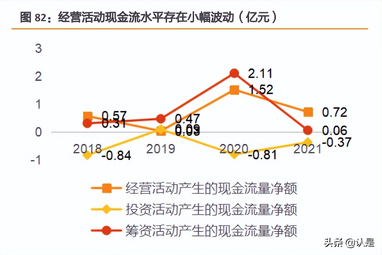 阿宽食品的产品项目,阿宽食品