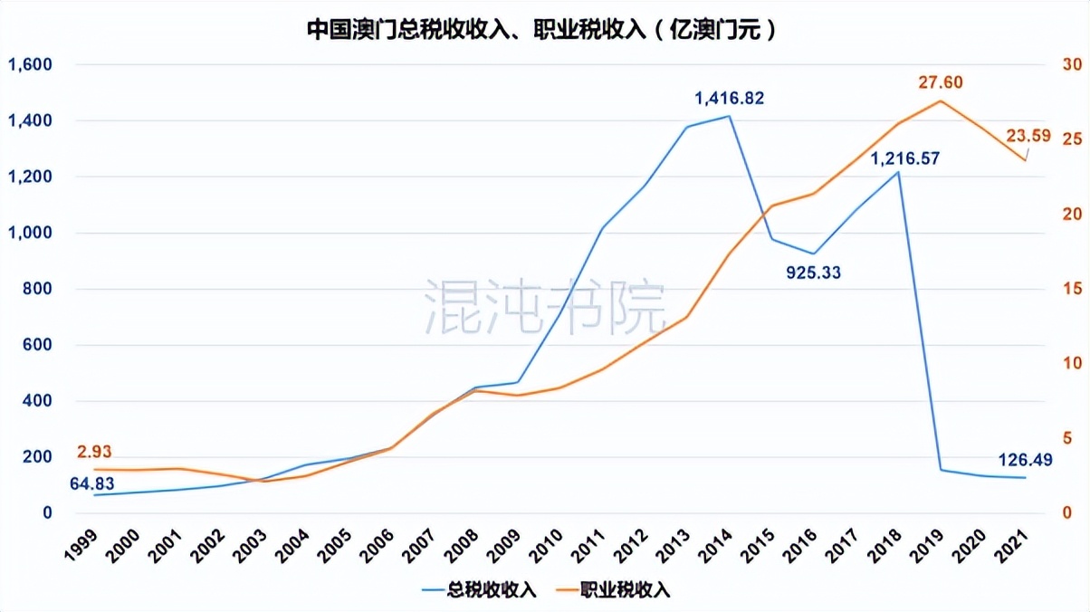 两岸个人所得税,港澳台个人所得税税率是多少