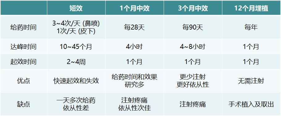 警惕儿童性早熟！如何诊断与治疗？
