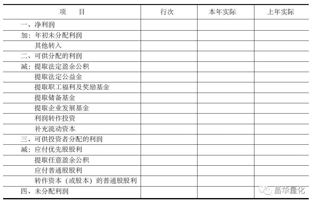 最新企业财务报告的内容,企业财务年度报告