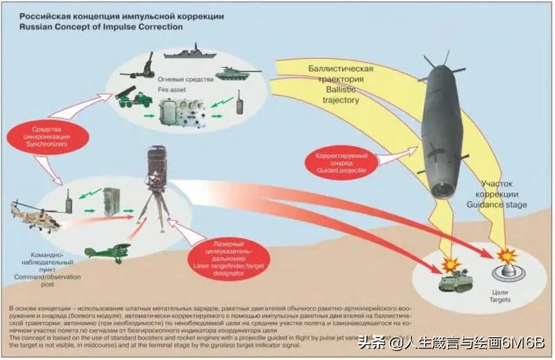 乌克兰155毫米车载榴弹炮,乌克兰的可调节火炮弹药
