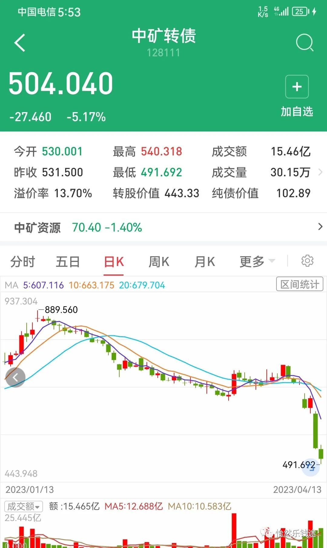 转股价格下修是什么意思,转股价格向下修正