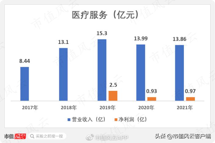 三星医疗吾股排名狂掉，借发展业务之名高溢价收购关联方资产