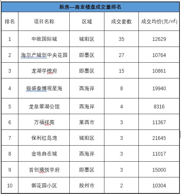 青岛锦绣外滩最好的楼盘,胶州荣盛锦绣外滩开盘价多少