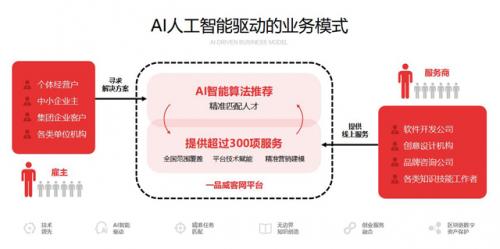 着力构建数智化网络平台一品威客以创新驱动发展