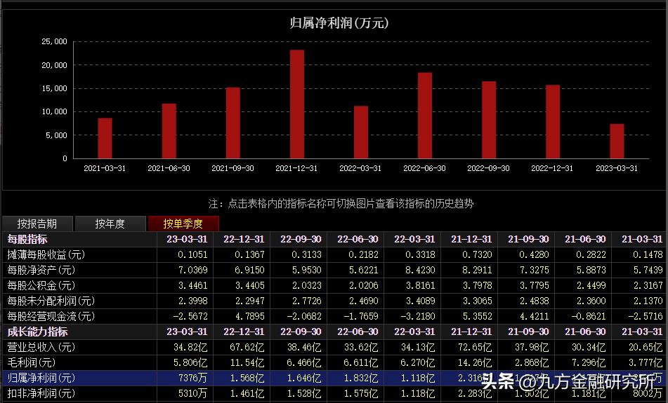 风电行业一周回顾,风电行业年终总结