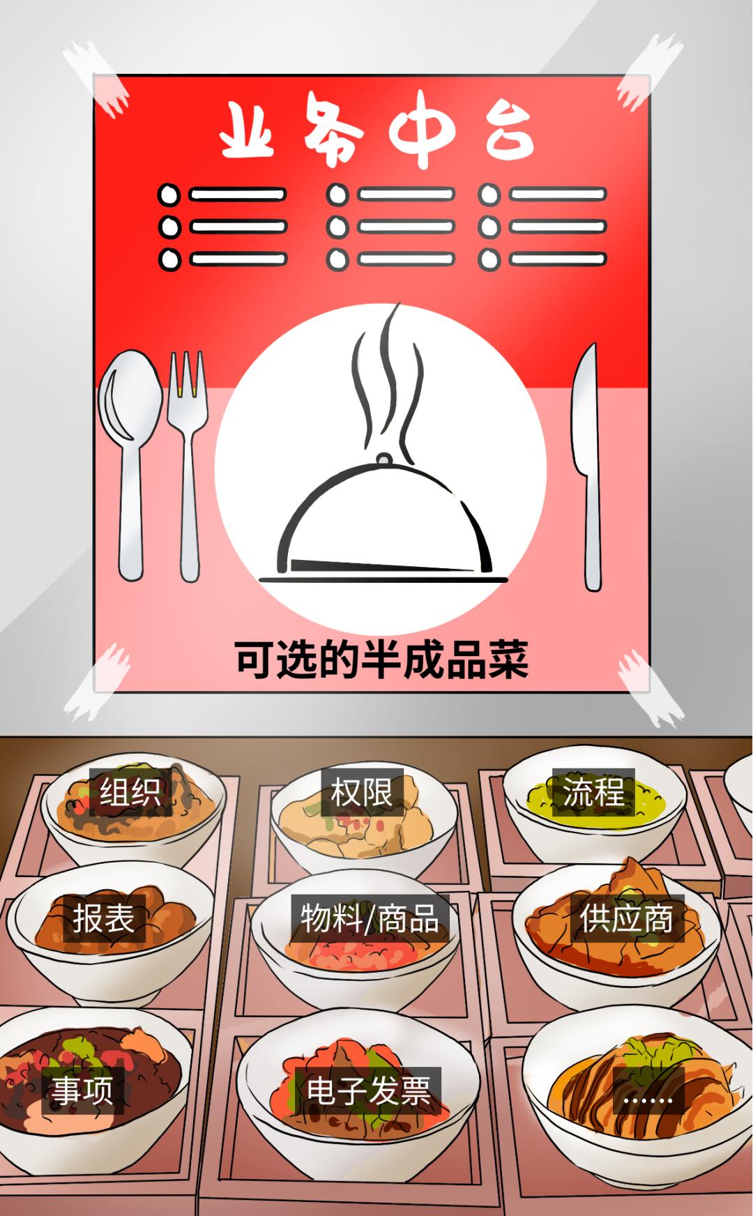央企食堂大锅菜,大企业中央厨房