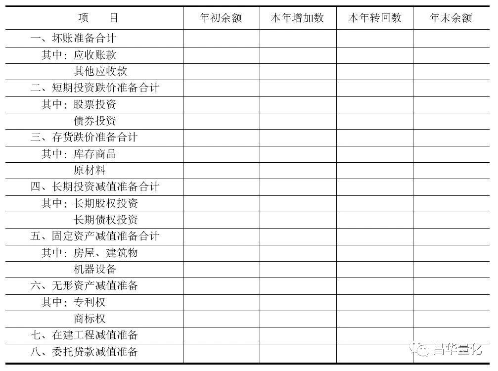年度企业财务状况报告,企业中期财务报告