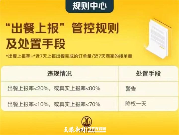 「天眼关注」出餐上报！美团新规几家欢喜几家愁