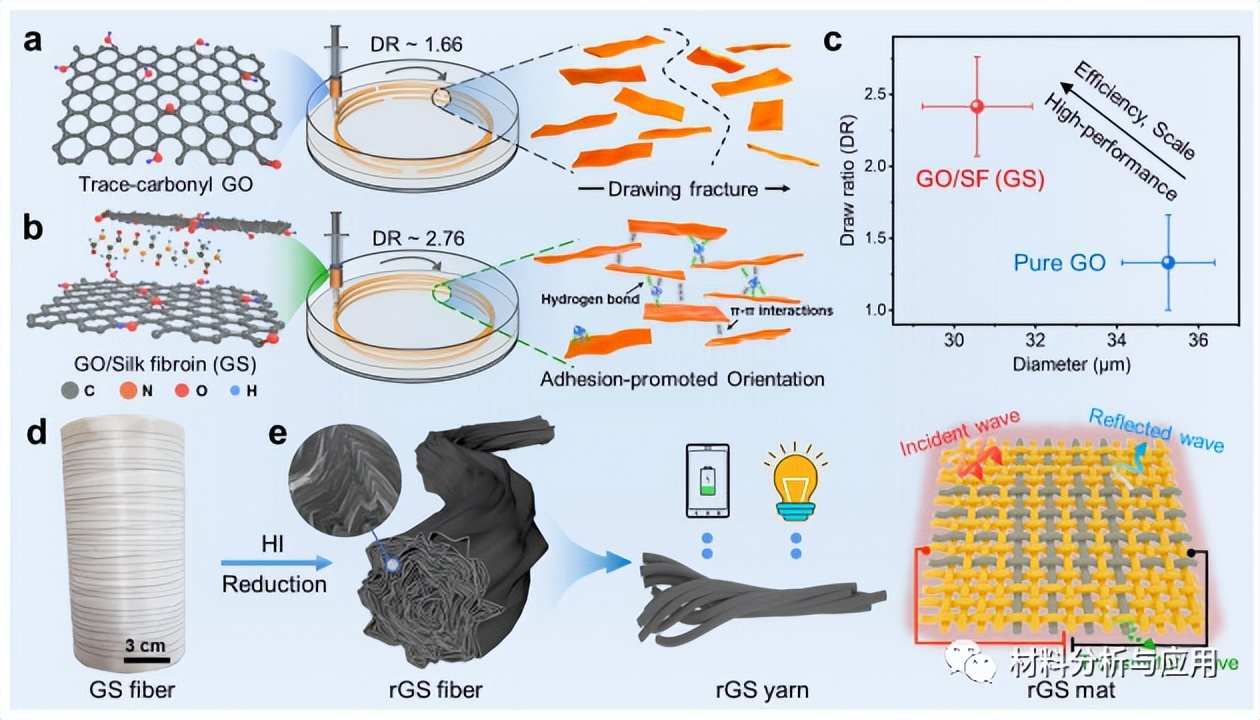 张好斌北京化工大学,北京化工大学张好斌