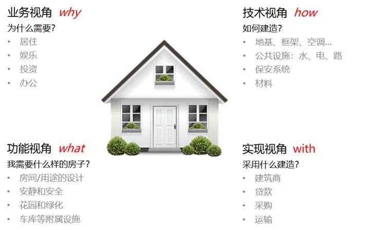 售前解决方案工程师需要什么技能,售前解决方案和套路