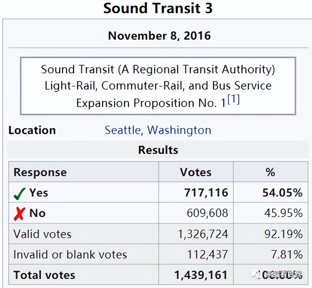 登上帝国大厦，我感受到美国的焦虑