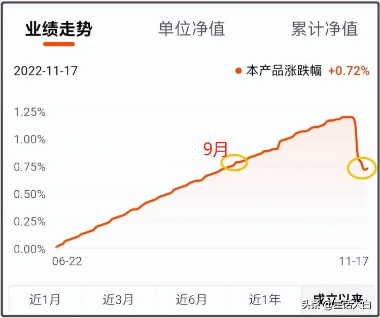 债券型理财收益为什么会下跌,理财产品大跌是怎么回事