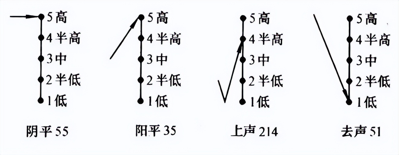 卡塔尔白话怎么读,卡塔尔ktm