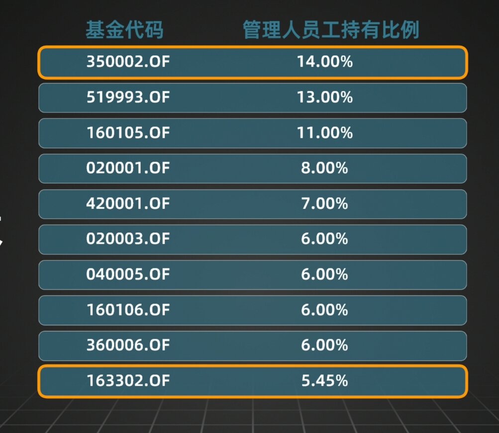 量化验证：基金经理自购最多的基金，跟买能赚钱吗？|邢不行