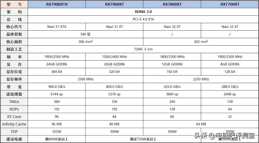 2021年一月装机推荐,2023年装机价格走势
