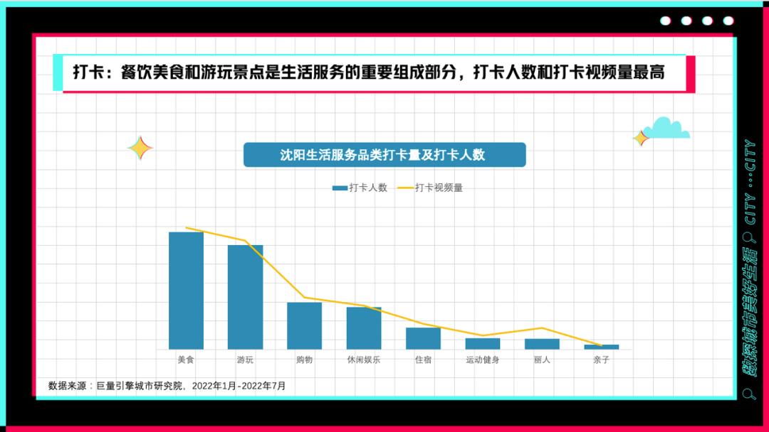 沈阳一个令人陶醉的城市之旅,沈阳心动之城