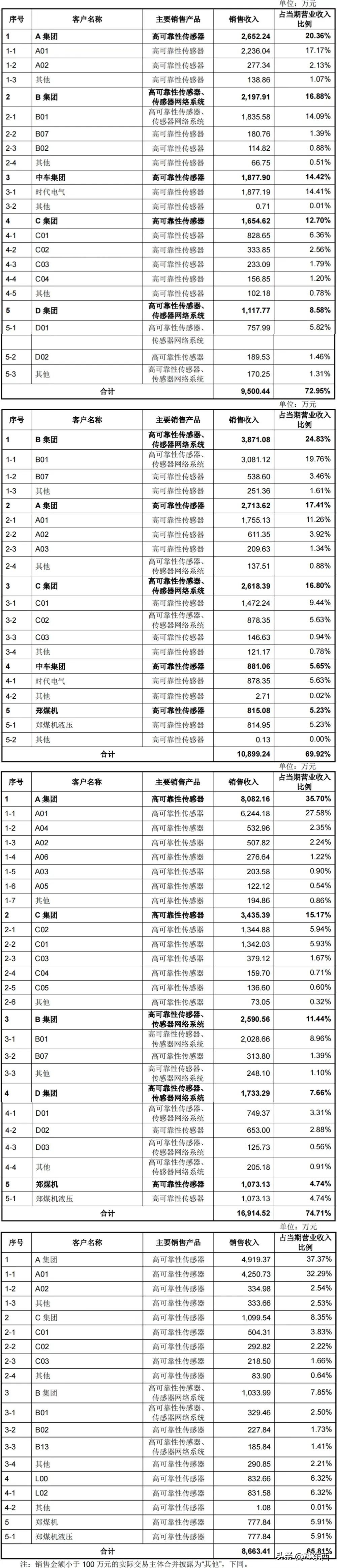 华为国产传感器龙头股,嫦娥探月工程龙头股
