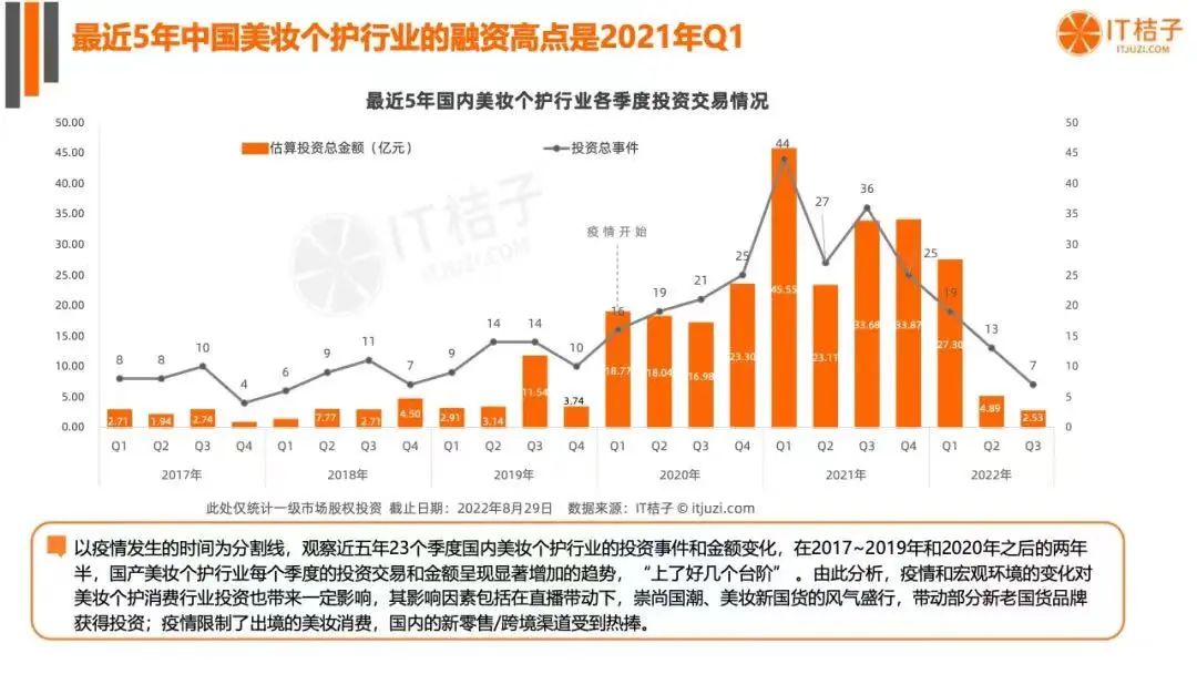 2022年美妆连锁店品牌排名,美妆品牌及集团