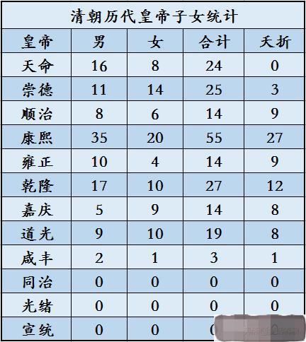 清末三帝为何绝后,为什么清朝皇帝都绝后