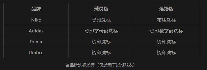 足球球衣正版印号店铺,正版足球球衣购买指南和推荐