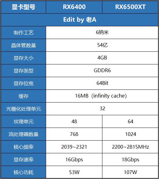 硬件杂谈视频,电脑硬件杂谈