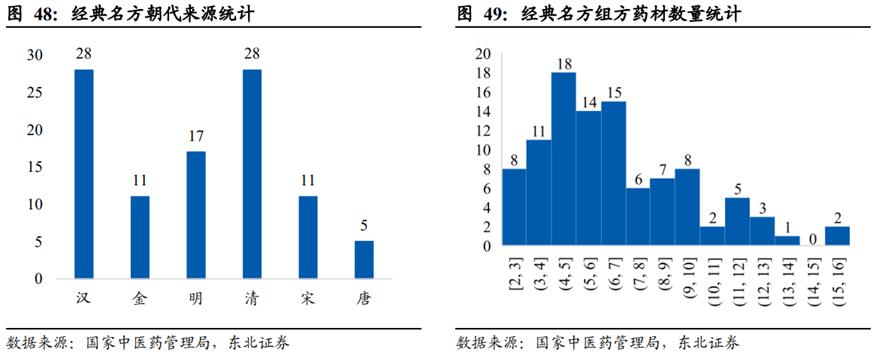 中药行业前景图表,中药产业发展前景