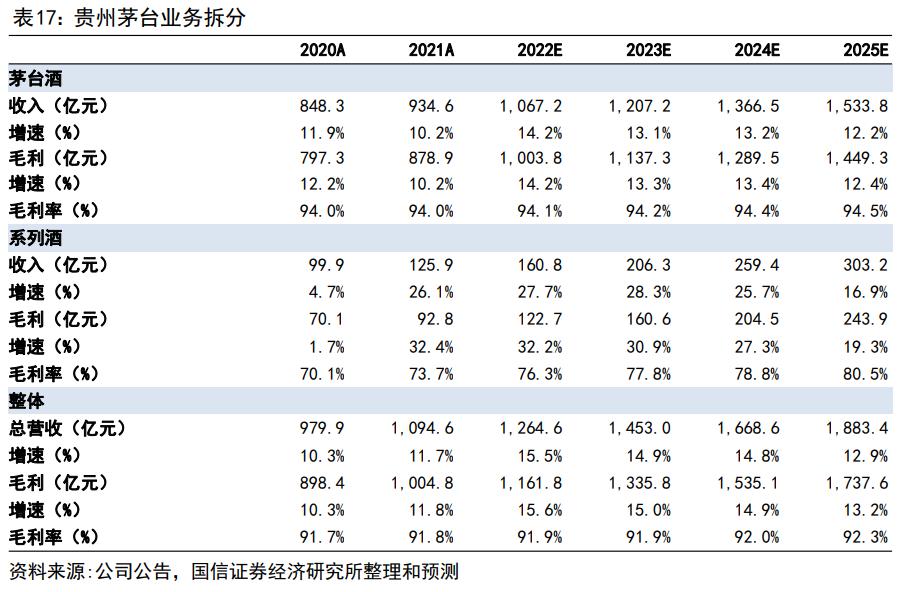 渠道变革的破局,茅台的渠道现状