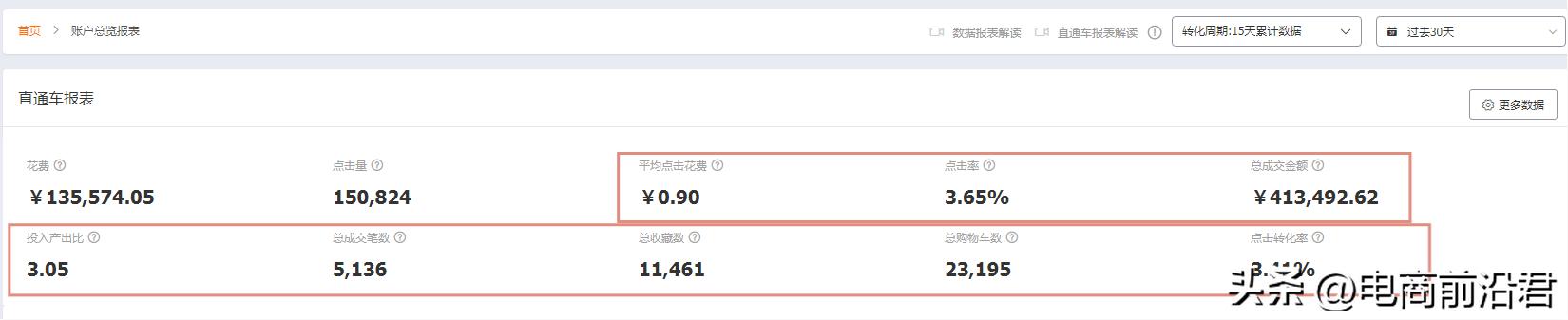 怎么拯救电商,淘宝如何挽救客户