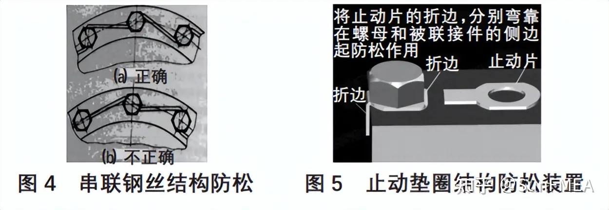 螺栓拧入深度对防松影响,防松螺栓松动原因