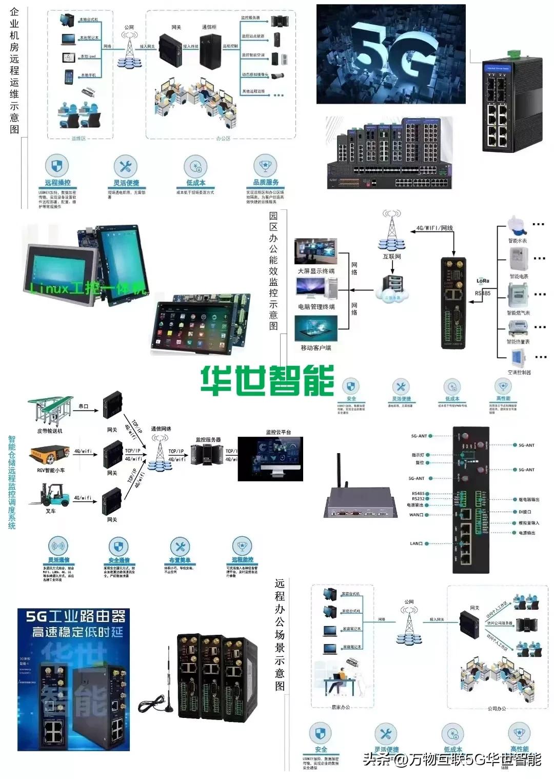 支持主流无线网络3/4/5G工业路由器VPN协议OpenVPNIPSECPPTPL2TP