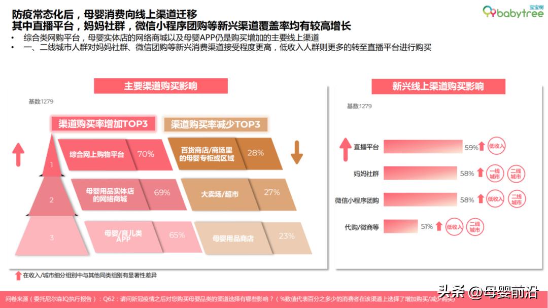 尼尔森婴幼儿奶粉,尼尔森母婴产品分析报告