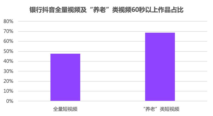 首批个人养老金试点银行,养老金试点银行