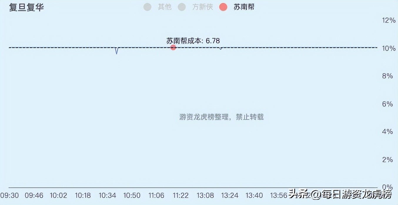 2023-02-21周二游资交易明细