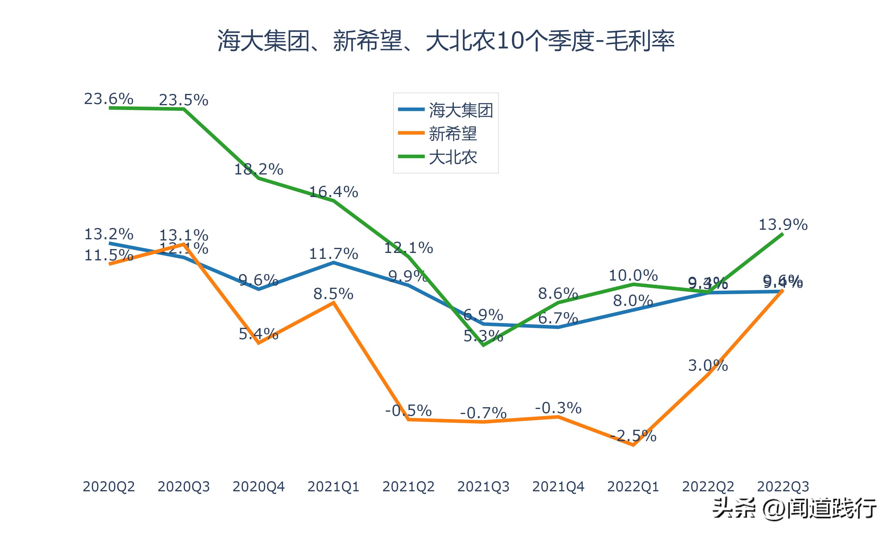 海大集团为什么比新希望强,海大集团未来前景