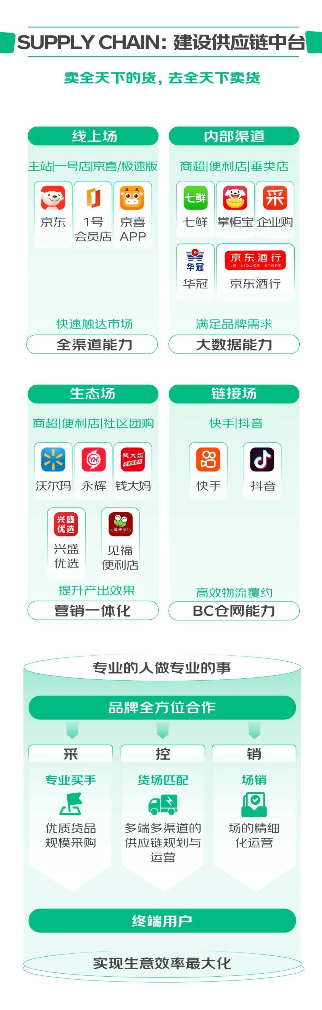 京东超市99周年,京东超市双11开门红