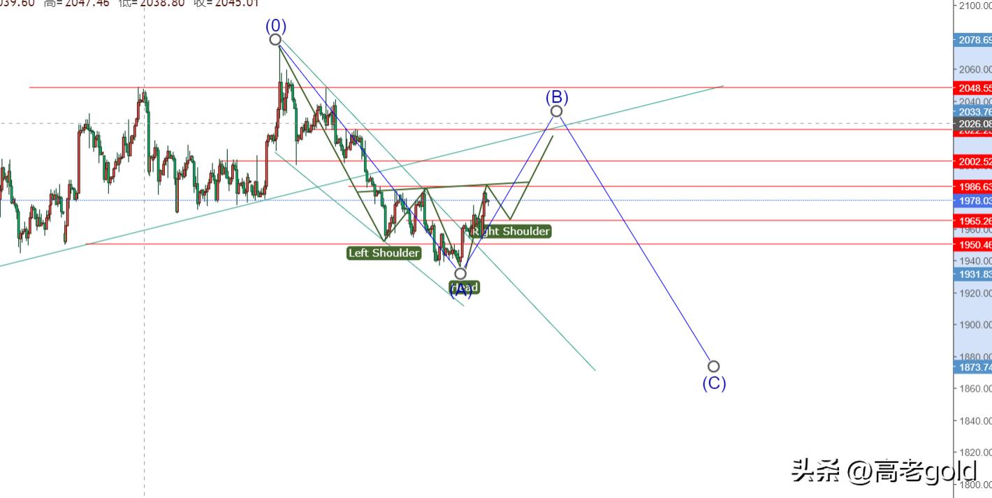 6.28黄金还会涨吗,6.15黄金走势分析