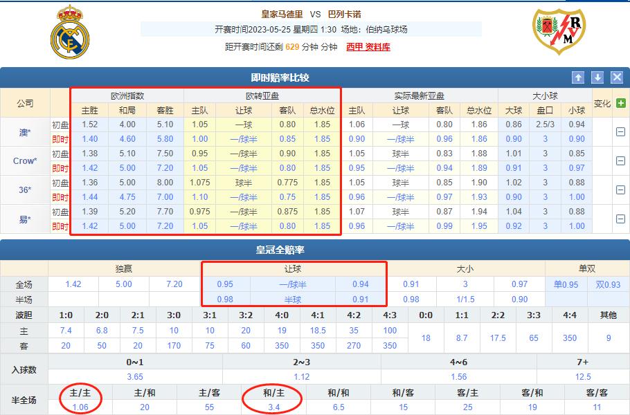 今日西甲竞彩推荐预测分析,今日竞彩推荐皇马vs莱万特