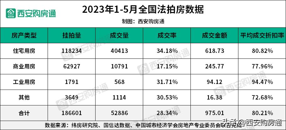 西安炒房客的危险,西安炒房客的悲惨现状