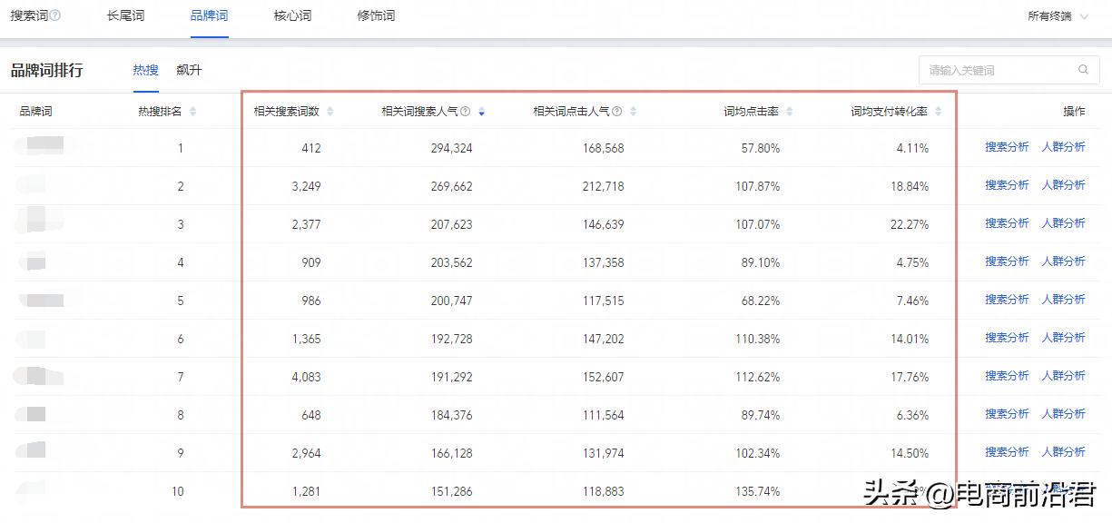 淘宝直通车爆款推广该怎么做,淘宝直通车如何快速打造爆款