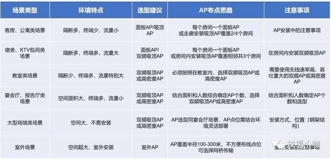 wifi架构讲解,wifi模块使用场景