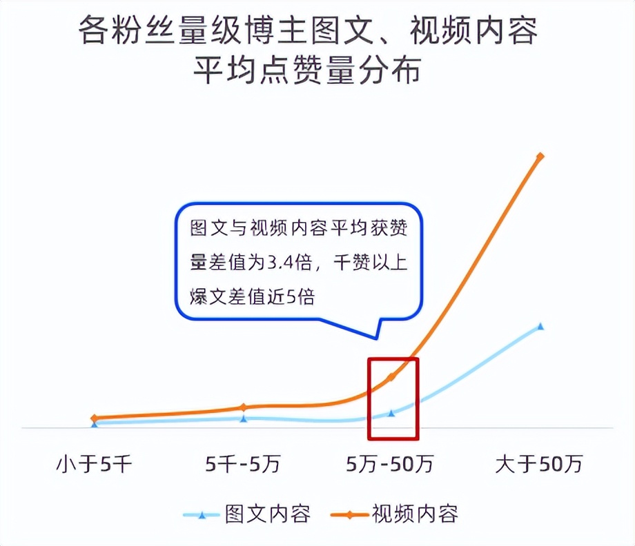 2022母婴业消费趋势白皮书,母婴产品营销重点