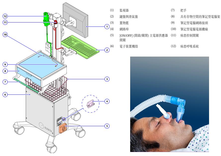 南溪山医院最强医疗项目,南溪山医院有精准放疗
