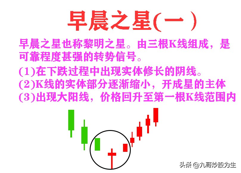 只看k线能赚钱吗,k线最佳盈利方法