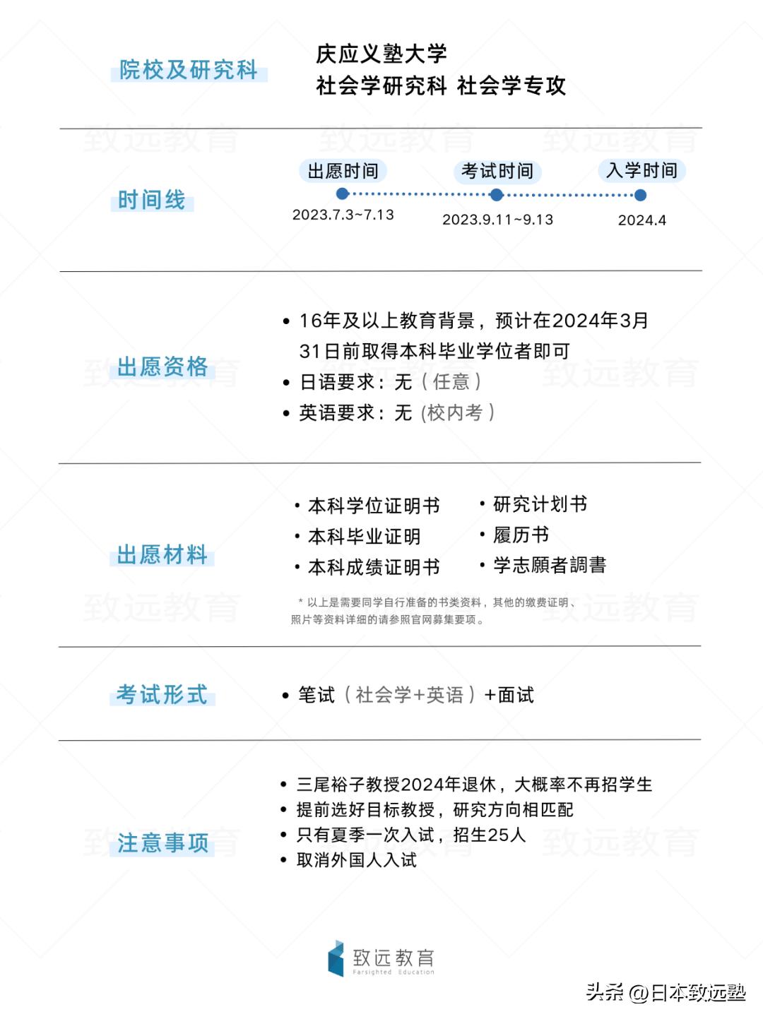 坦白讲:备考日本社会学大学院,不了解这些是考不上的...