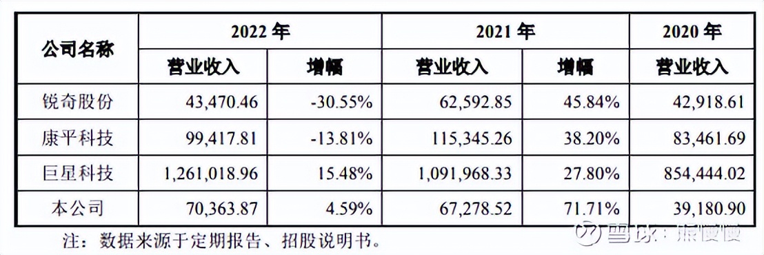 新股申购2020.8.31,今日新股申购建议分析普莱德