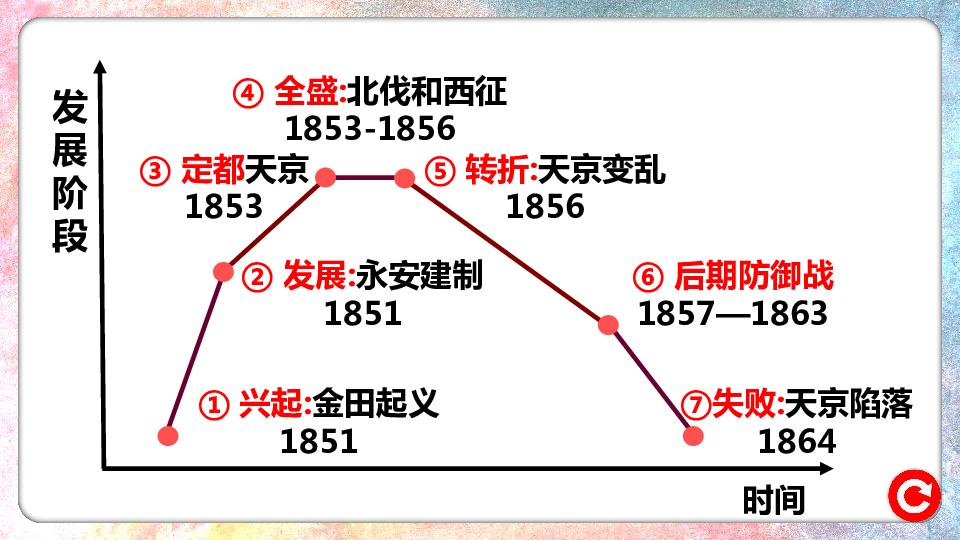 李秀成被俘后向曾国藩提出了什么,曾国藩帮李秀成躲过了剐刑