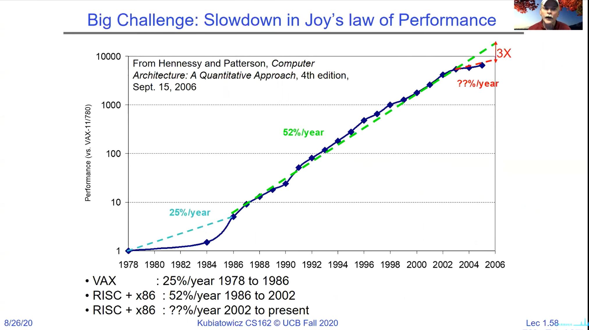 BerkleyCS162操作系统第一课文字版-课程介绍