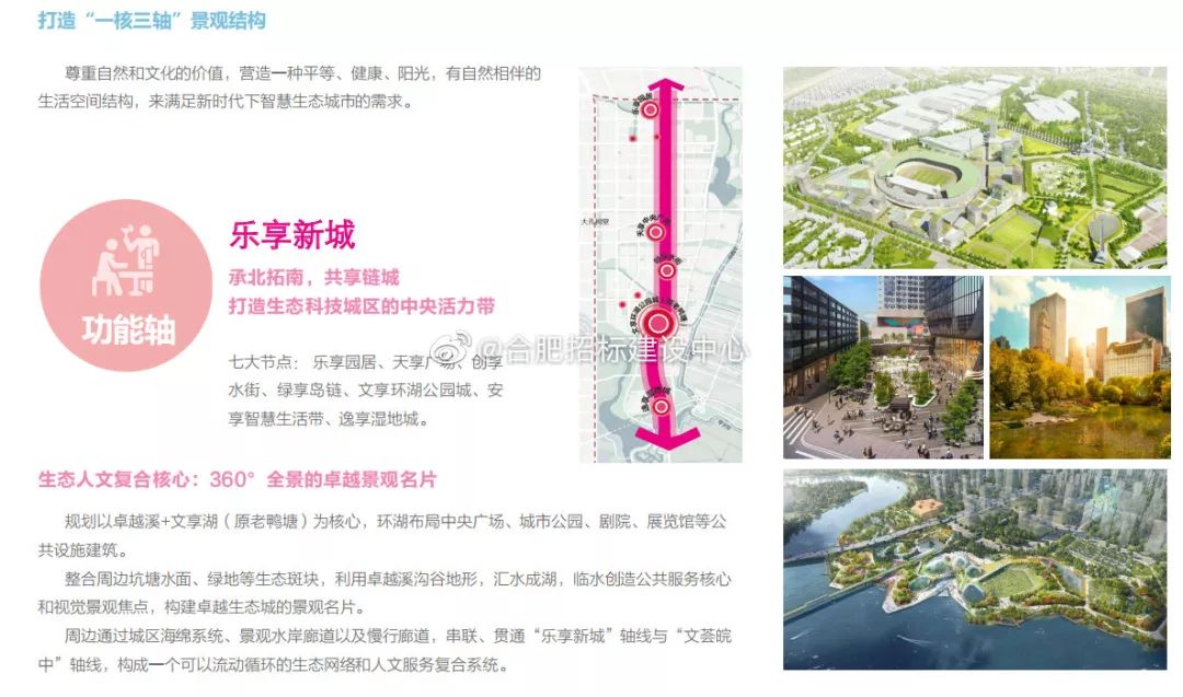 合肥10大暴涨楼盘,合肥十大值得买板块