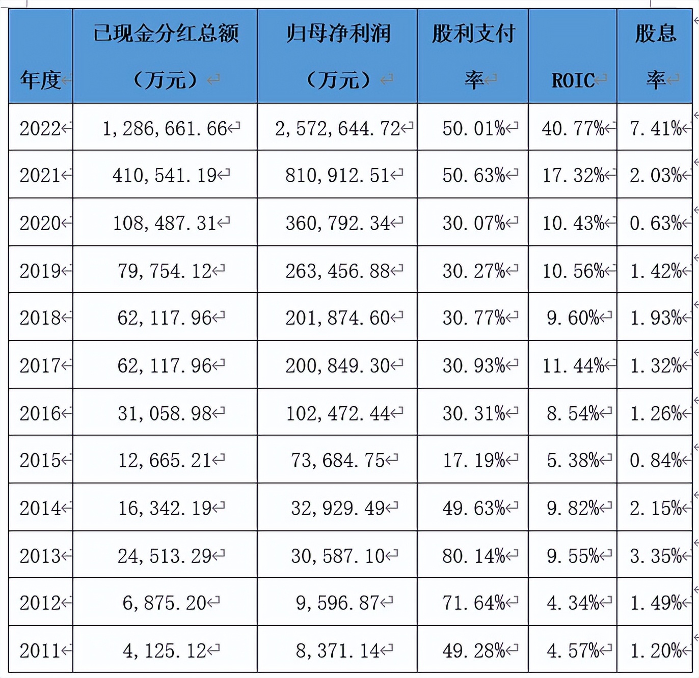 通威股份如何杀入光伏,通威股份在光伏领域的地位如何